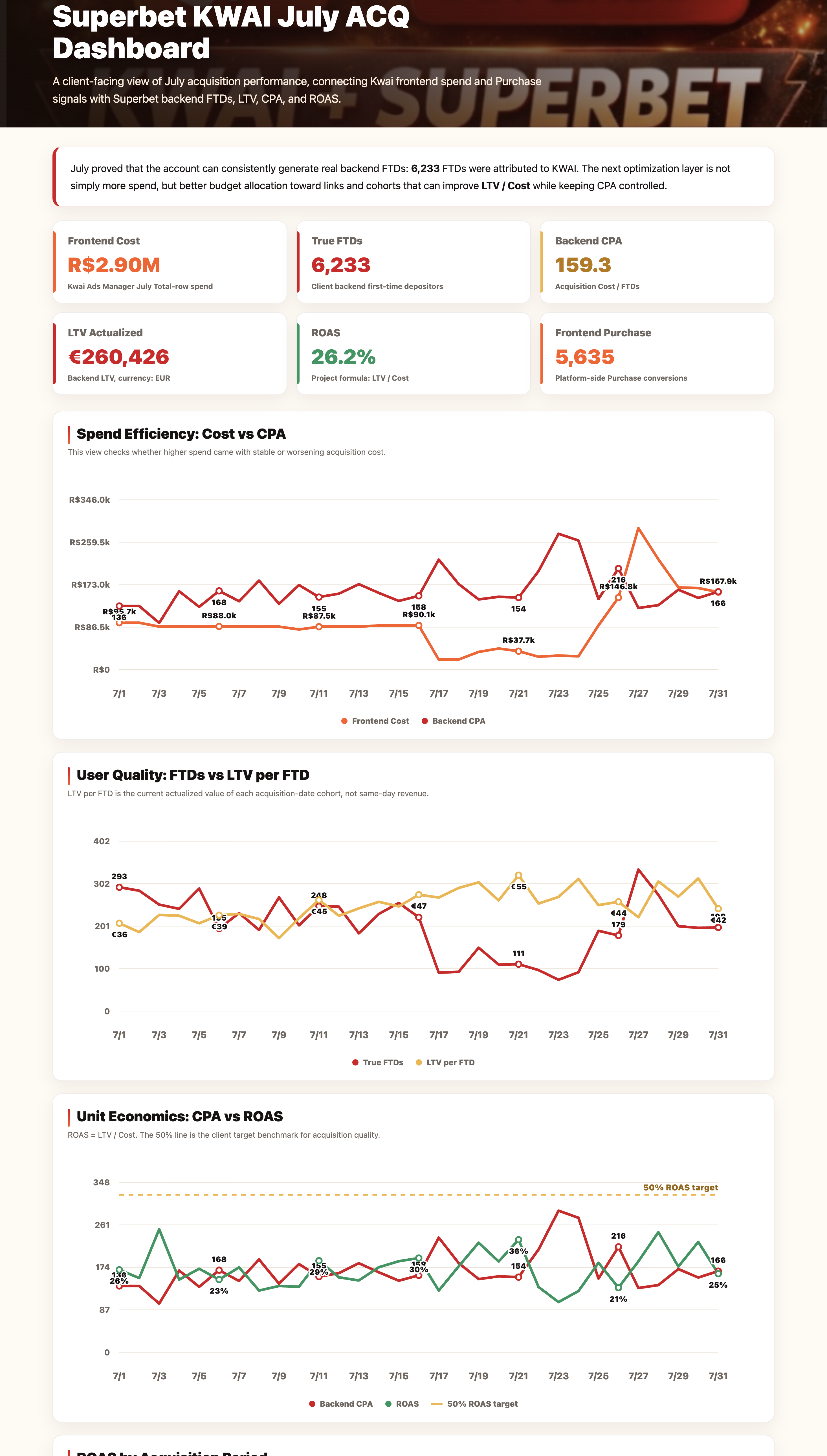 Blurred performance dashboard preview