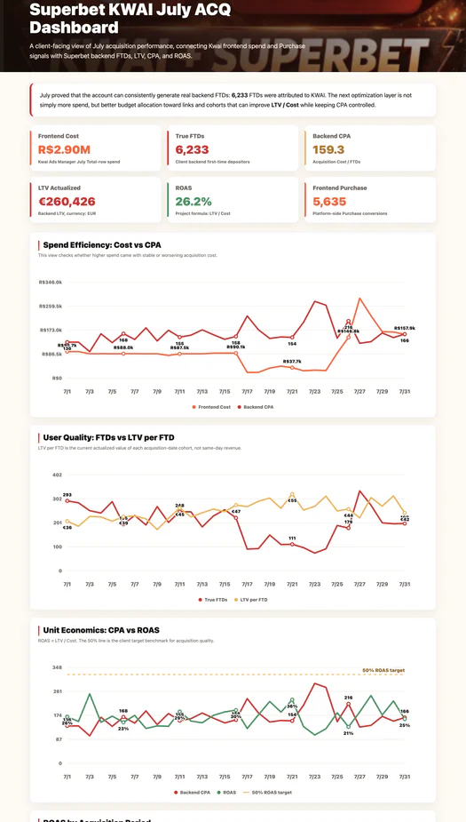 Blurred performance dashboard preview